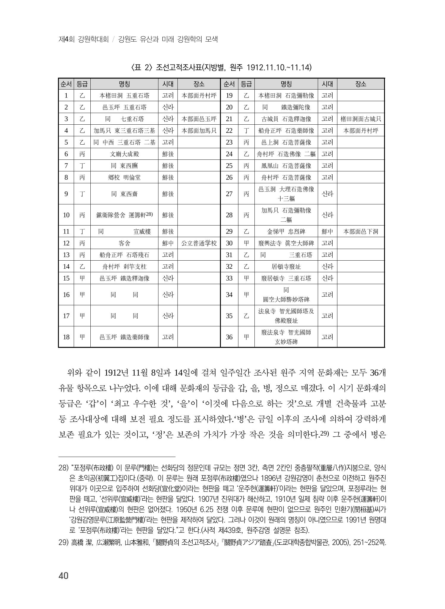 일본 도쿄대학 세키노 타다시의 강원 문화재 조사와 식민성 10페이지