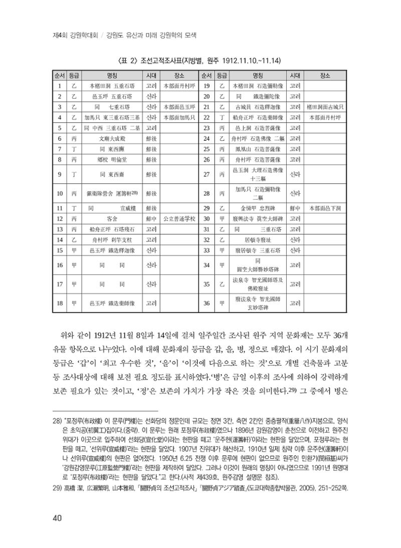 일본 도쿄대학 세키노 타다시의 강원 문화재 조사와 식민성 10페이지