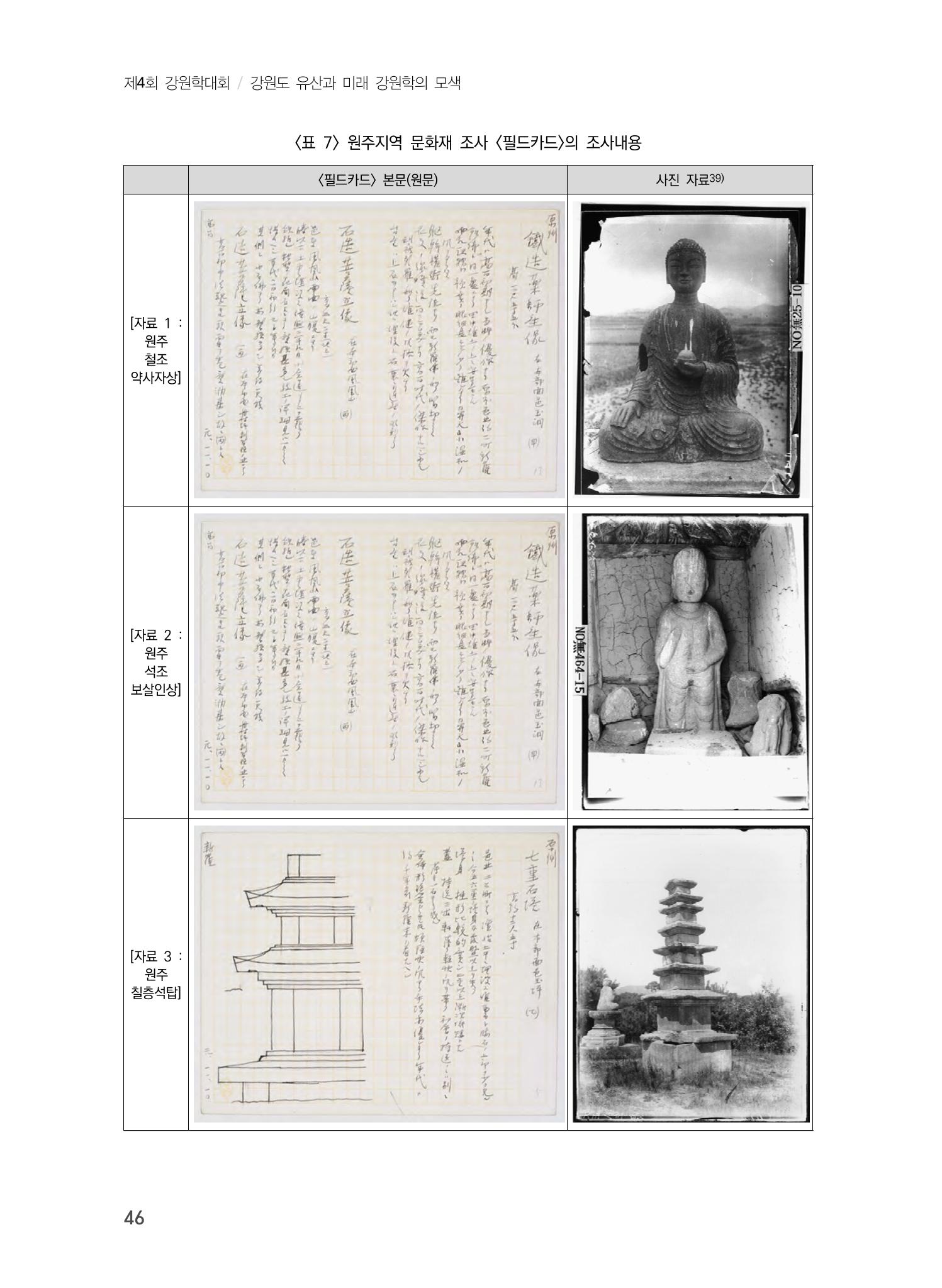 일본 도쿄대학 세키노 타다시의 강원 문화재 조사와 식민성 16페이지