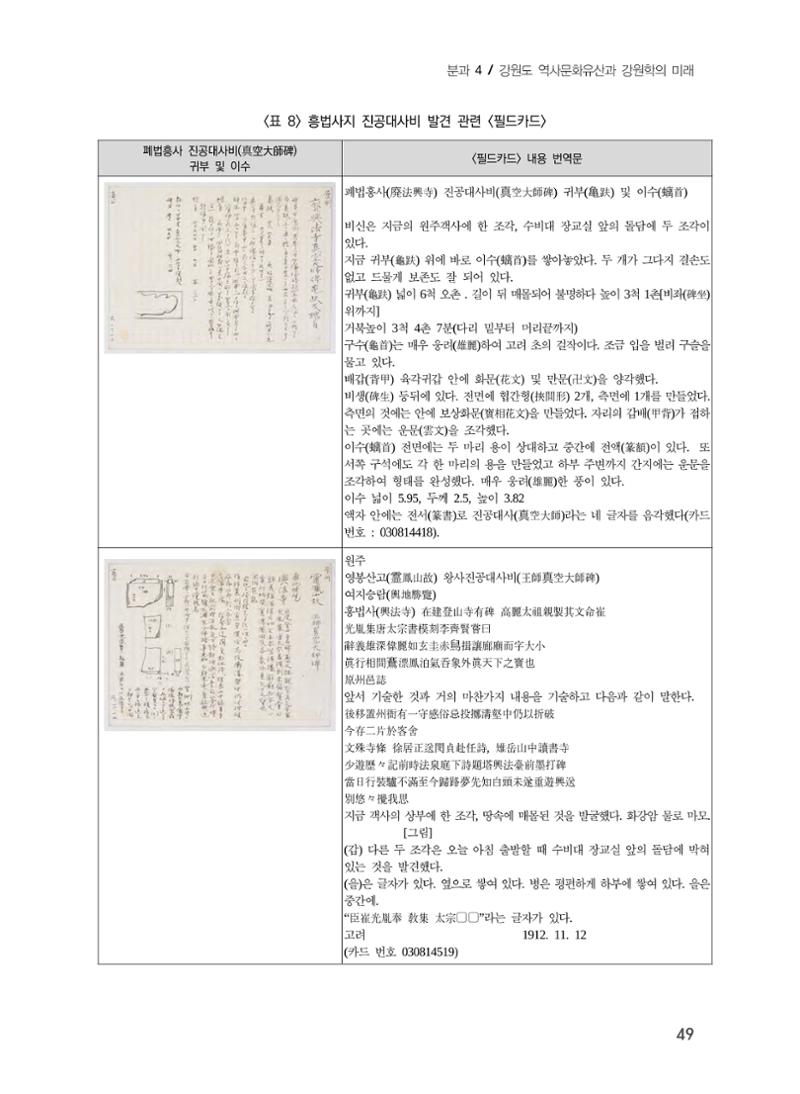 일본 도쿄대학 세키노 타다시의 강원 문화재 조사와 식민성 19페이지