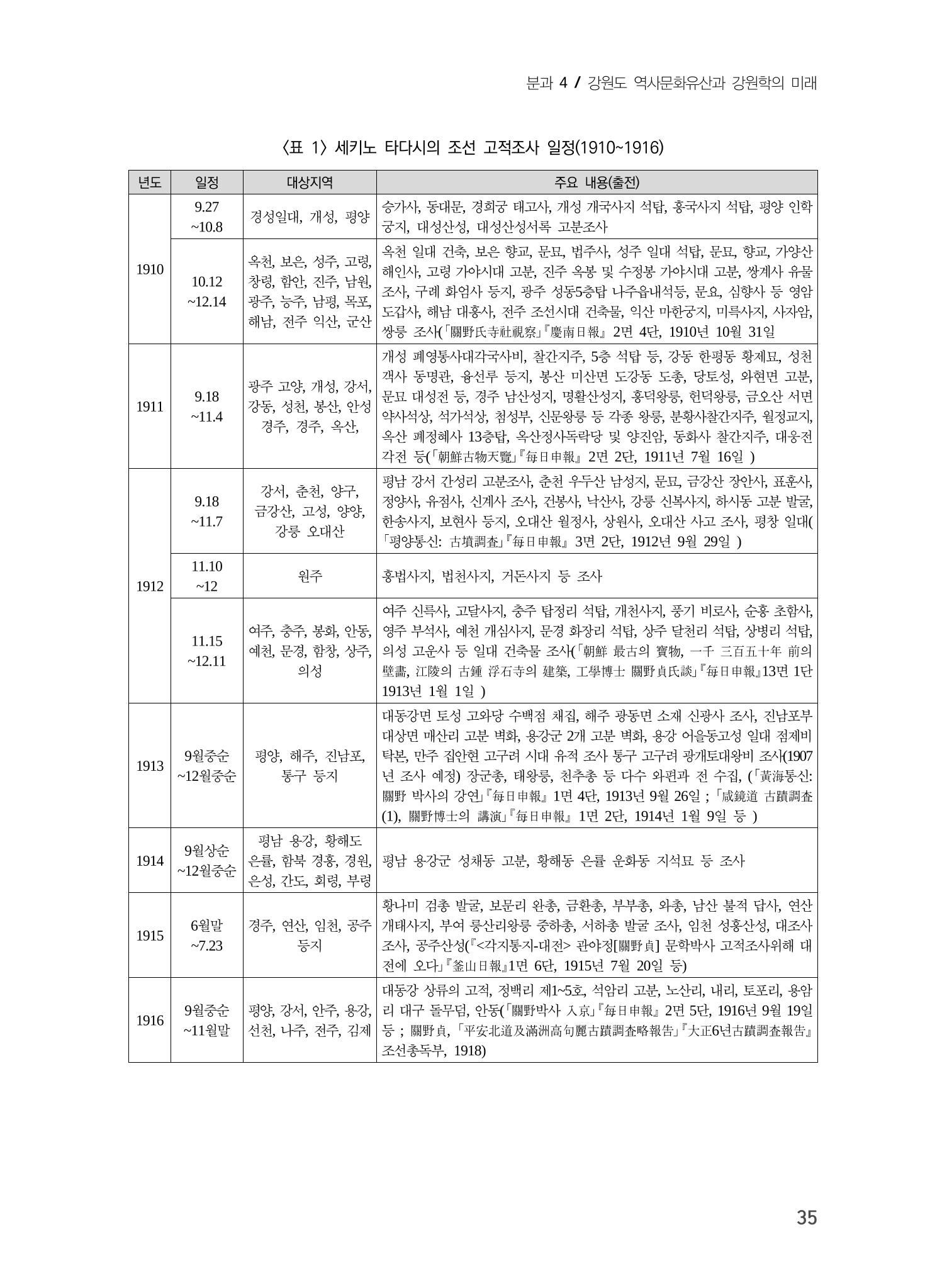 일본 도쿄대학 세키노 타다시의 강원 문화재 조사와 식민성 5페이지