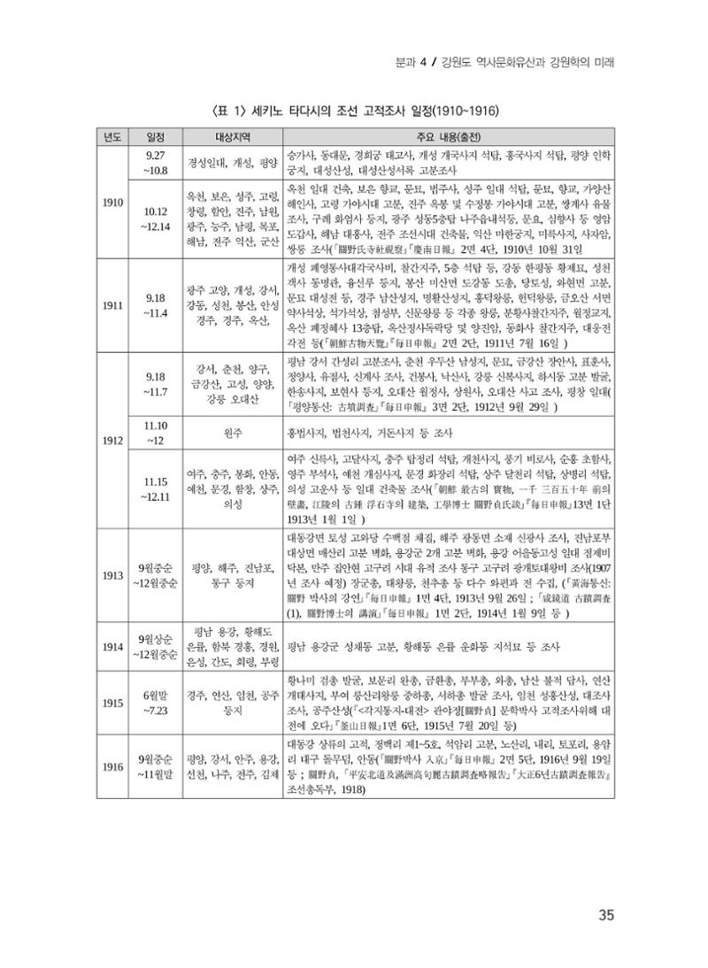 일본 도쿄대학 세키노 타다시의 강원 문화재 조사와 식민성 5페이지