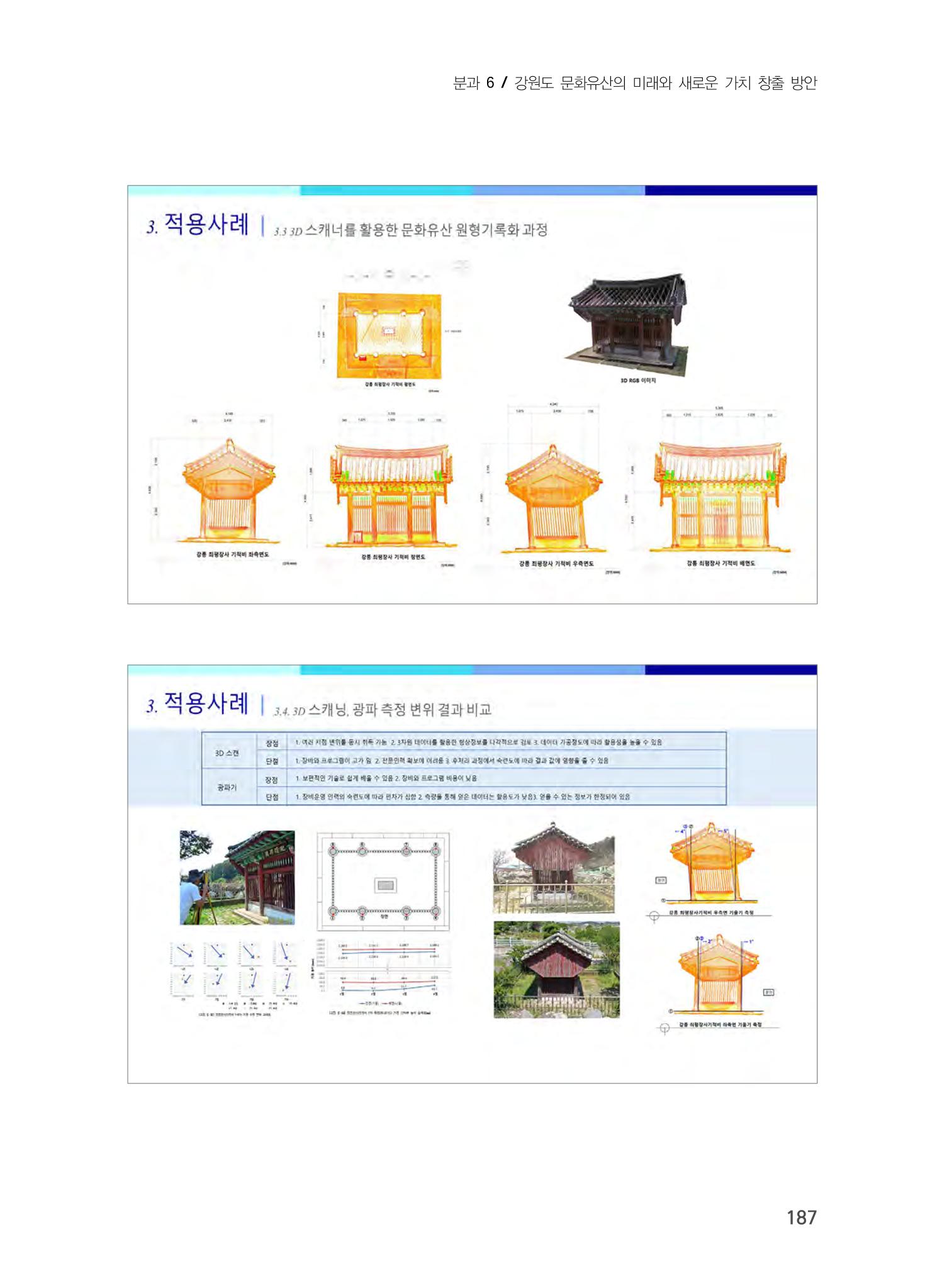 디지털 기술과 접목한 문화유산 관리 및 활용방안 7페이지