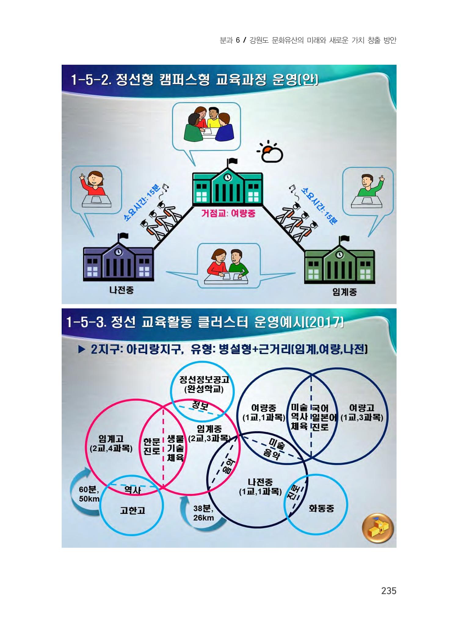 문화유산 가치증대를 위한 지역학 교육 확대 방안 21페이지