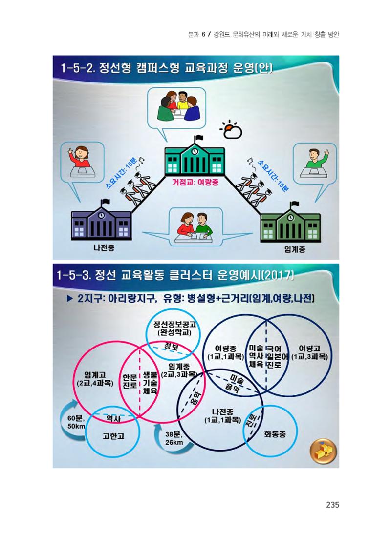 문화유산 가치증대를 위한 지역학 교육 확대 방안 21페이지