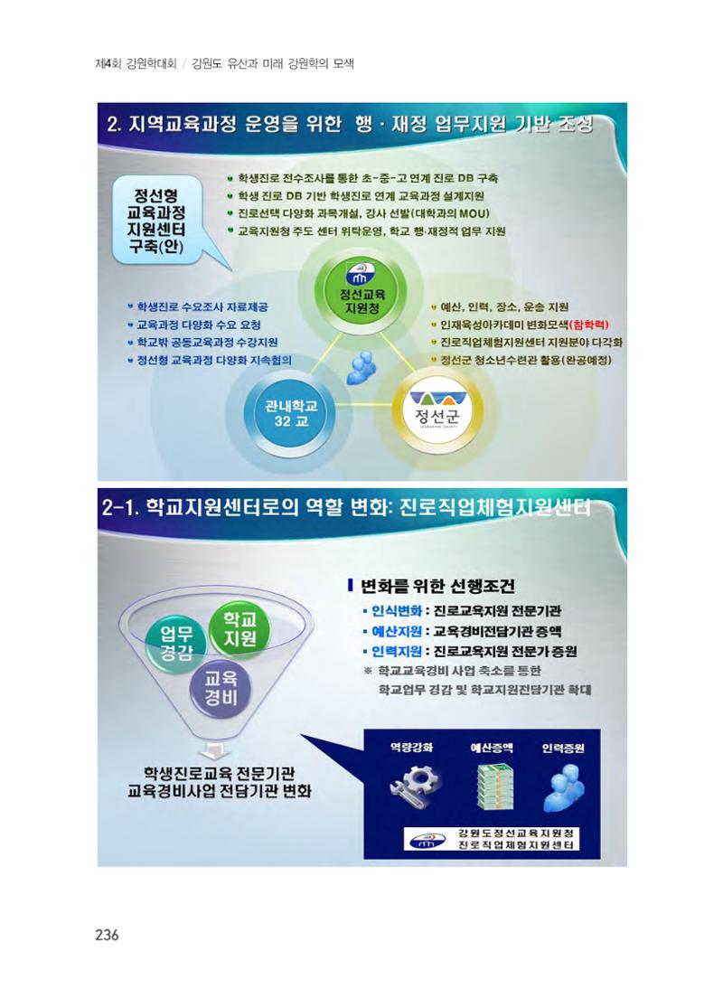 문화유산 가치증대를 위한 지역학 교육 확대 방안 22페이지