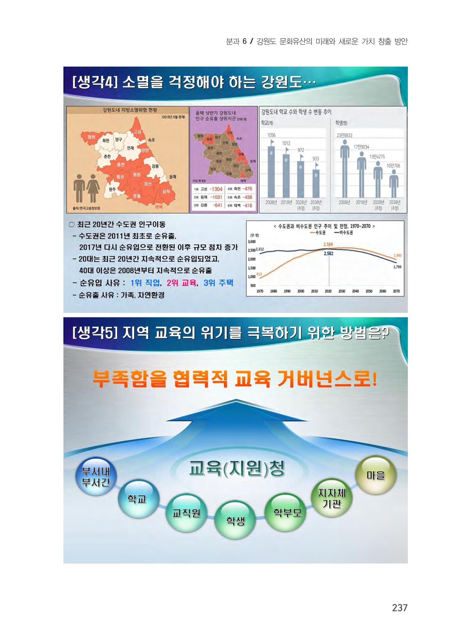 문화유산 가치증대를 위한 지역학 교육 확대 방안 23페이지