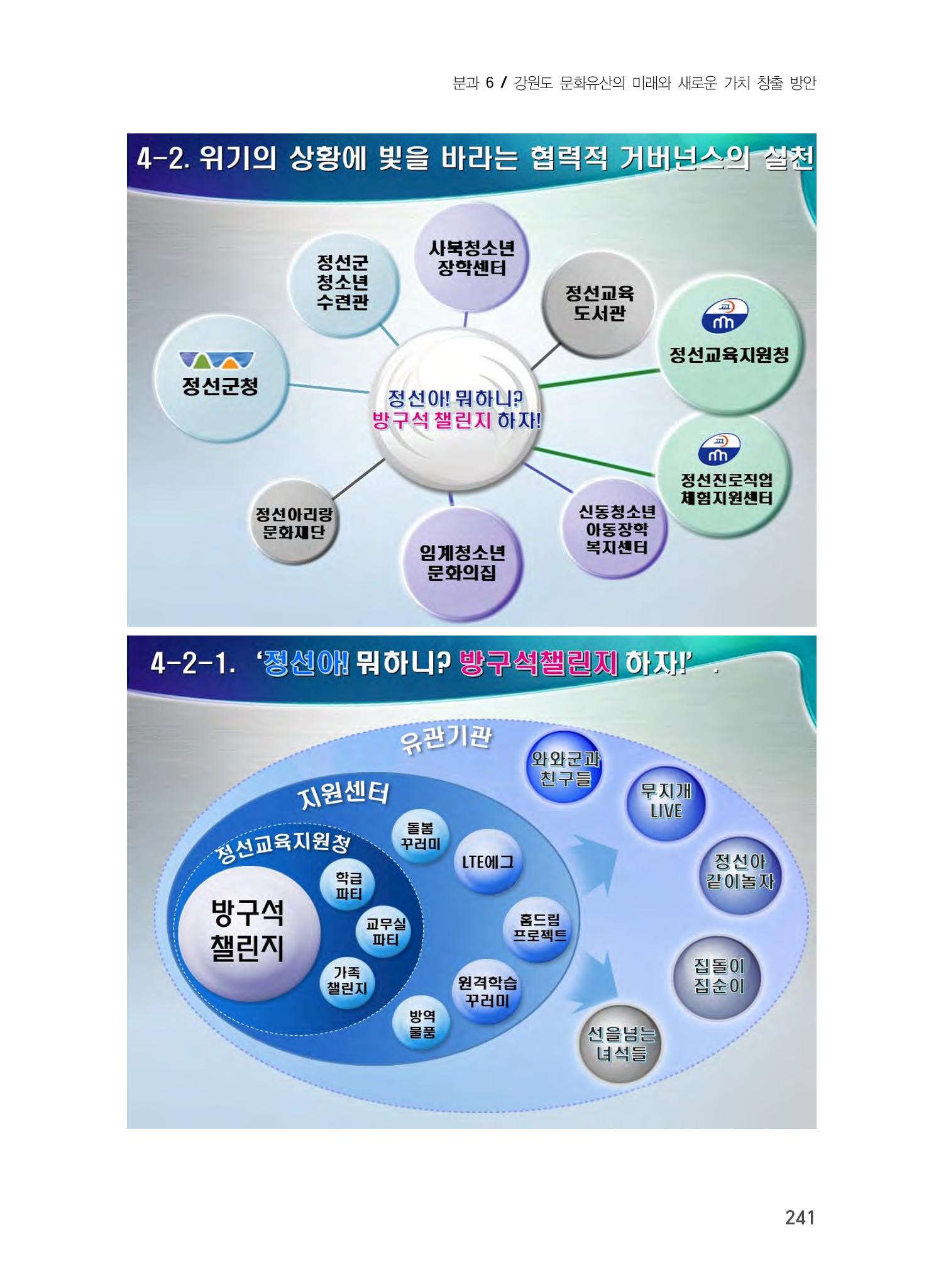 문화유산 가치증대를 위한 지역학 교육 확대 방안 27페이지