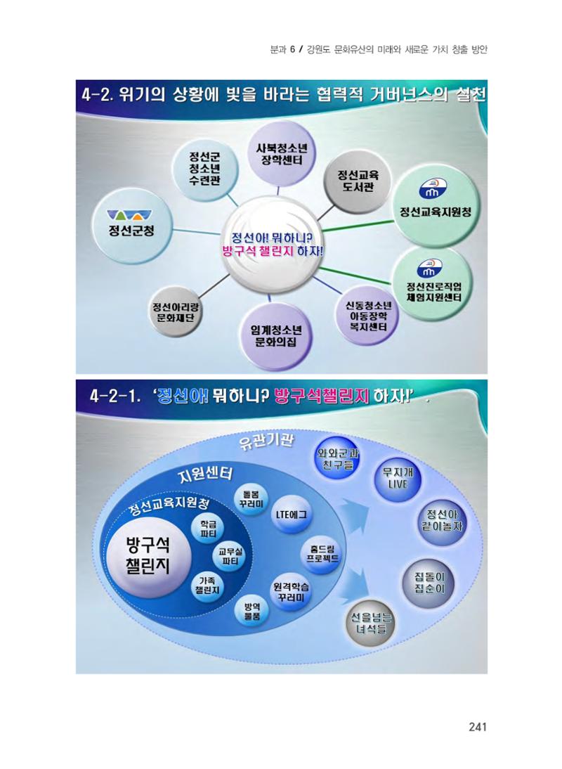 문화유산 가치증대를 위한 지역학 교육 확대 방안 27페이지