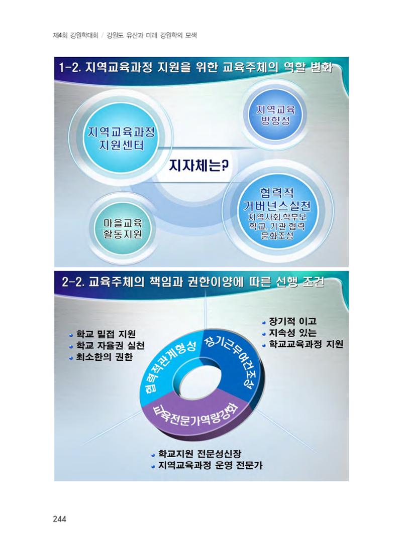문화유산 가치증대를 위한 지역학 교육 확대 방안 30페이지