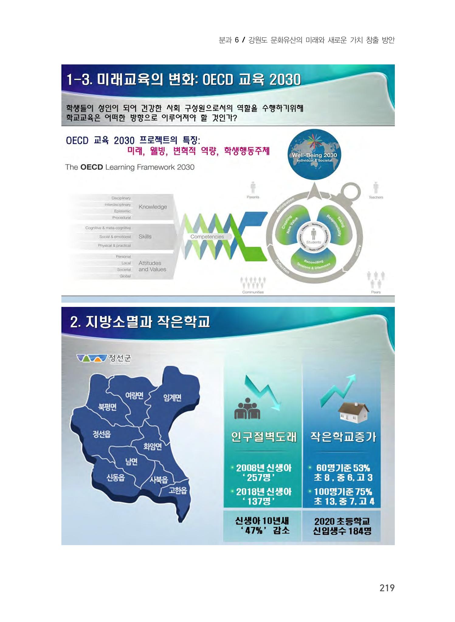 문화유산 가치증대를 위한 지역학 교육 확대 방안 5페이지