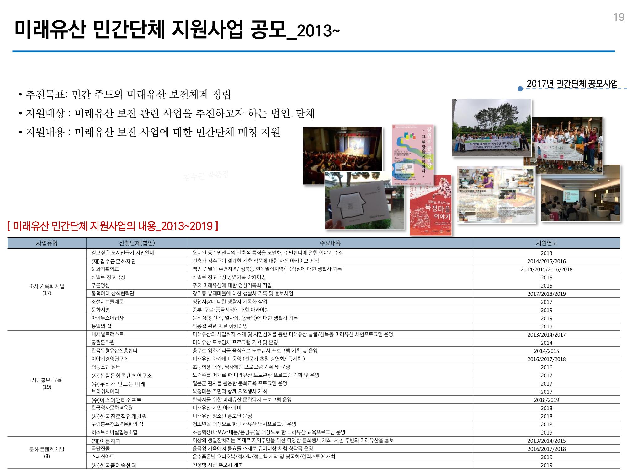 미래유산 제도의 성과와 향후 과제 19페이지