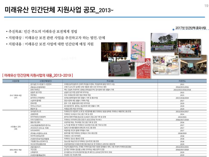 미래유산 제도의 성과와 향후 과제 19페이지