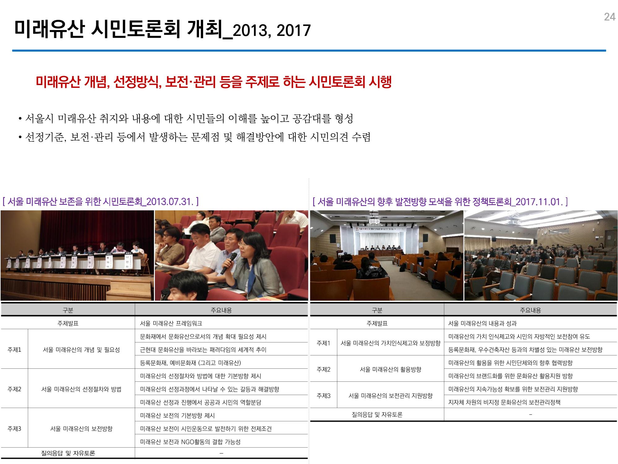미래유산 제도의 성과와 향후 과제 24페이지