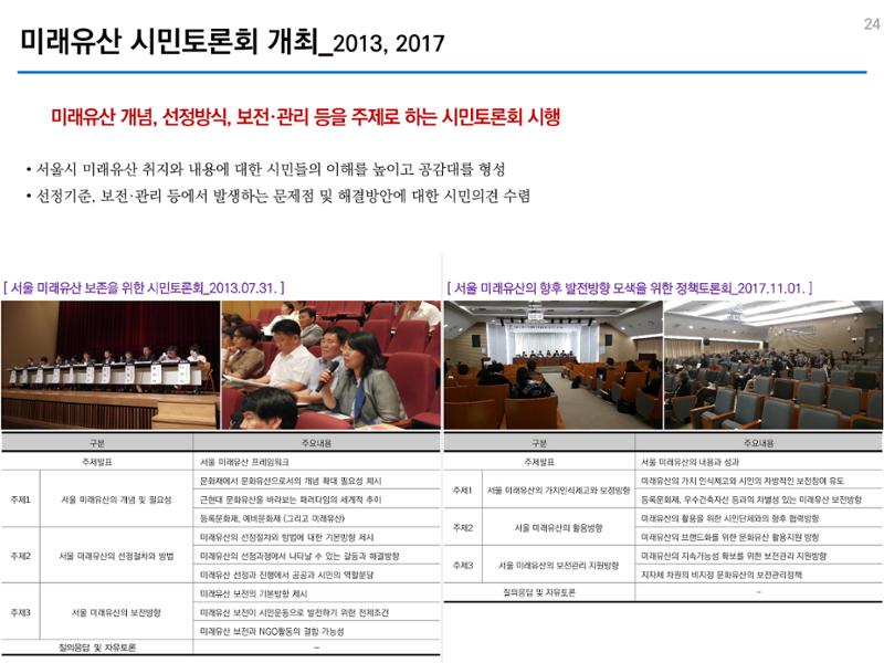 미래유산 제도의 성과와 향후 과제 24페이지