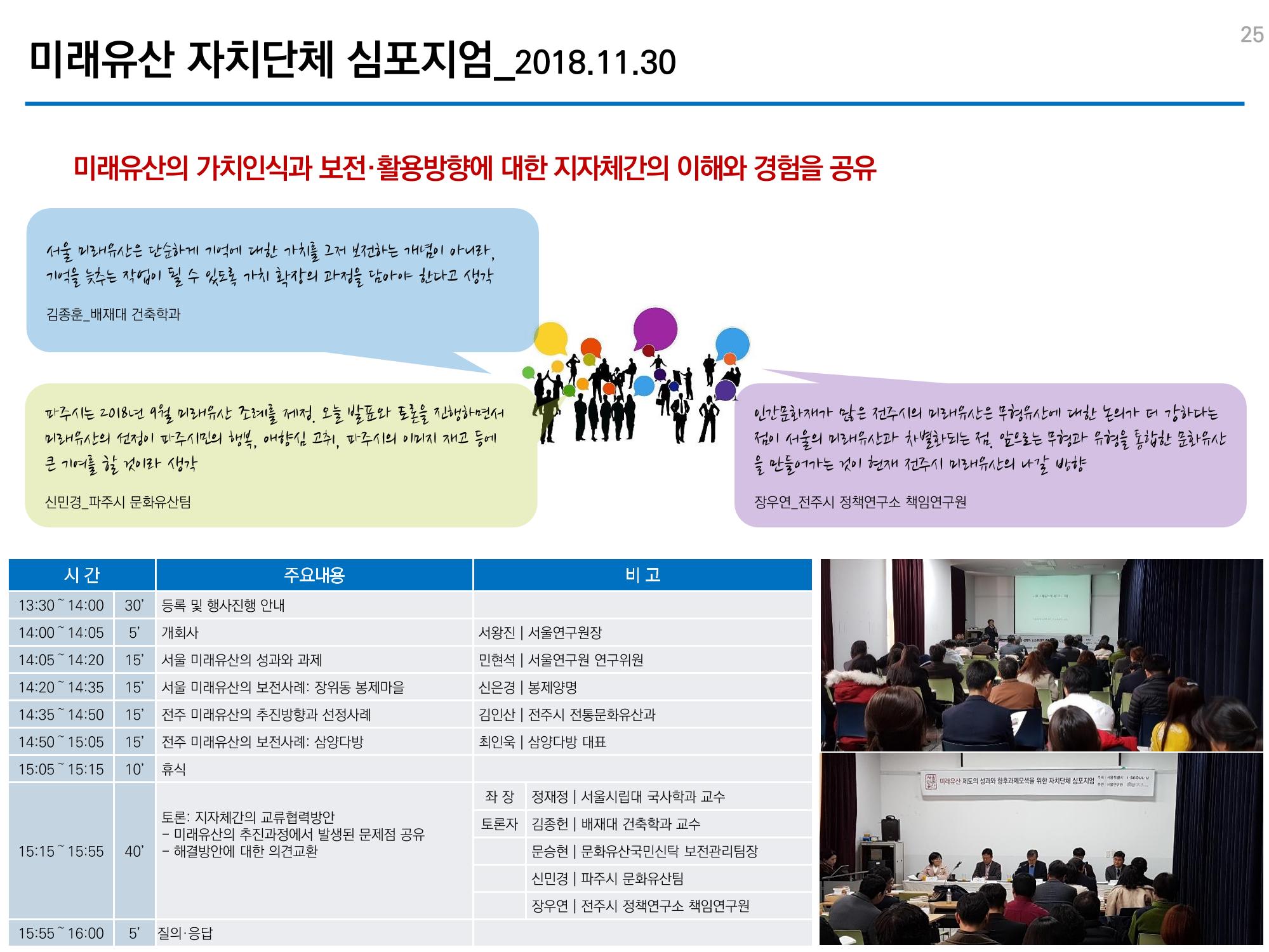 미래유산 제도의 성과와 향후 과제 25페이지