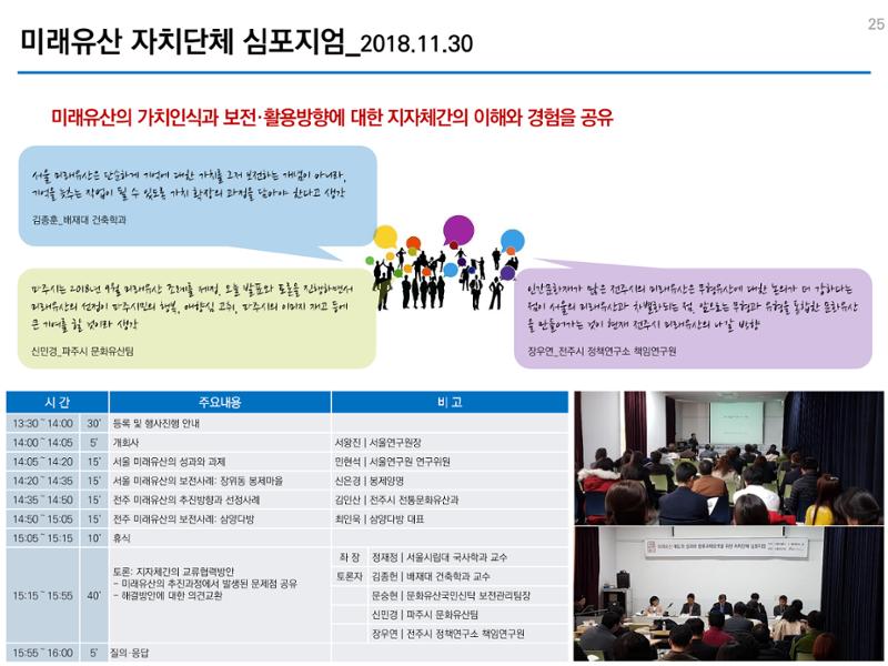 미래유산 제도의 성과와 향후 과제 25페이지