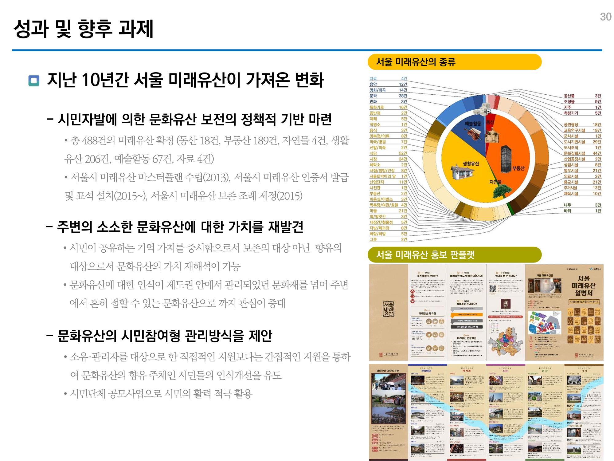 미래유산 제도의 성과와 향후 과제 30페이지