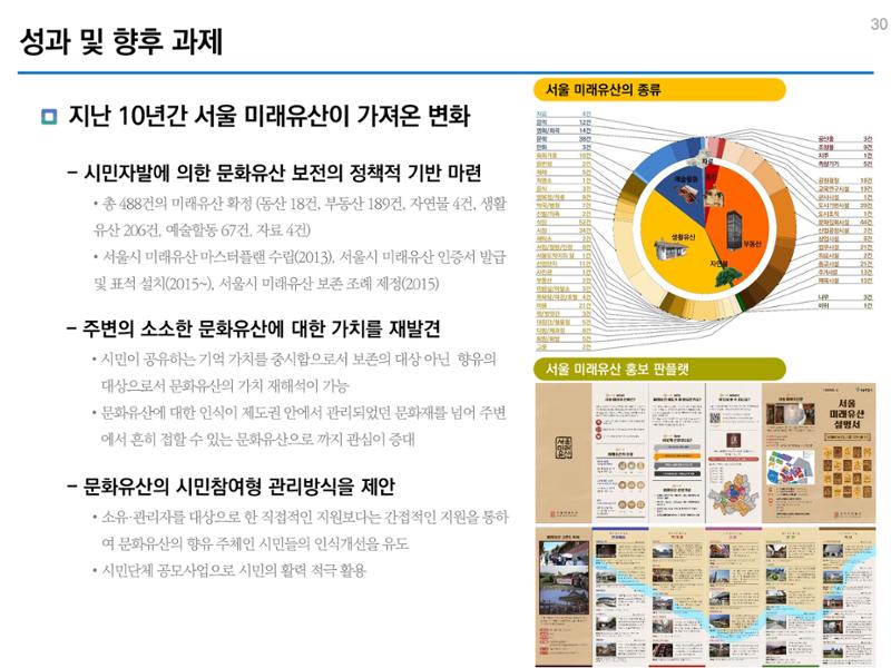 미래유산 제도의 성과와 향후 과제 30페이지
