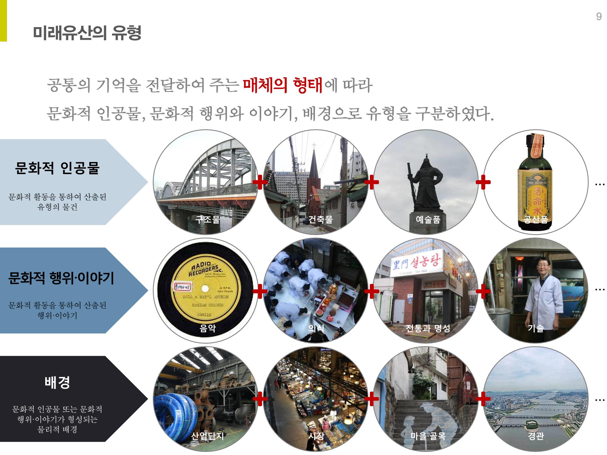 미래유산 제도의 성과와 향후 과제 9페이지