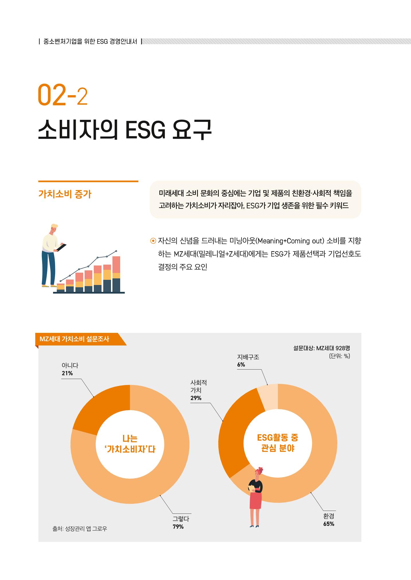 중소벤처기업진흥공단 ESG경영안내서 1 14페이지