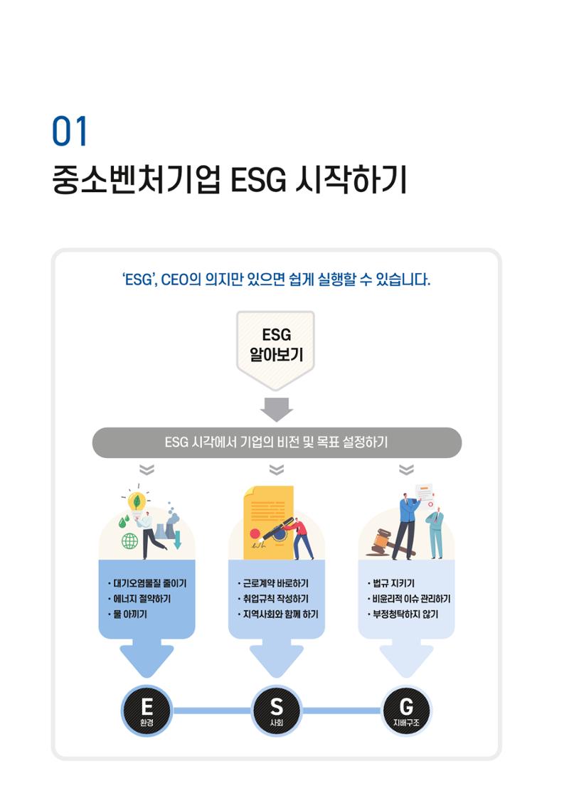 중소벤처기업진흥공단 ESG경영안내서 1 6페이지