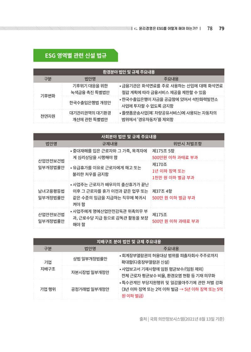 중소벤처기업진흥공단 ESG경영안내서 2 79페이지