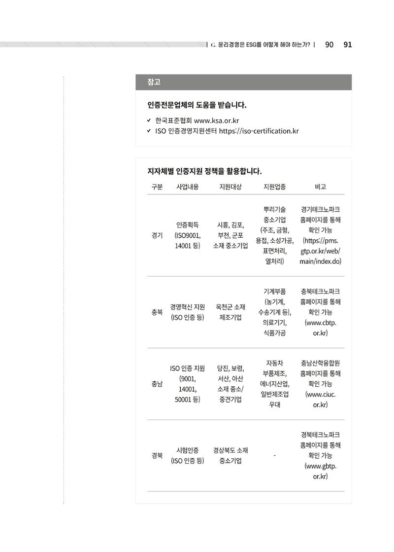 중소벤처기업진흥공단 ESG경영안내서 2 91페이지