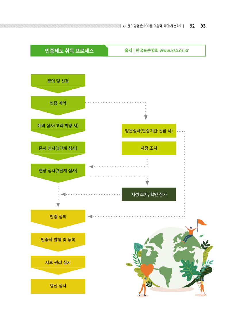 중소벤처기업진흥공단 ESG경영안내서 2 93페이지