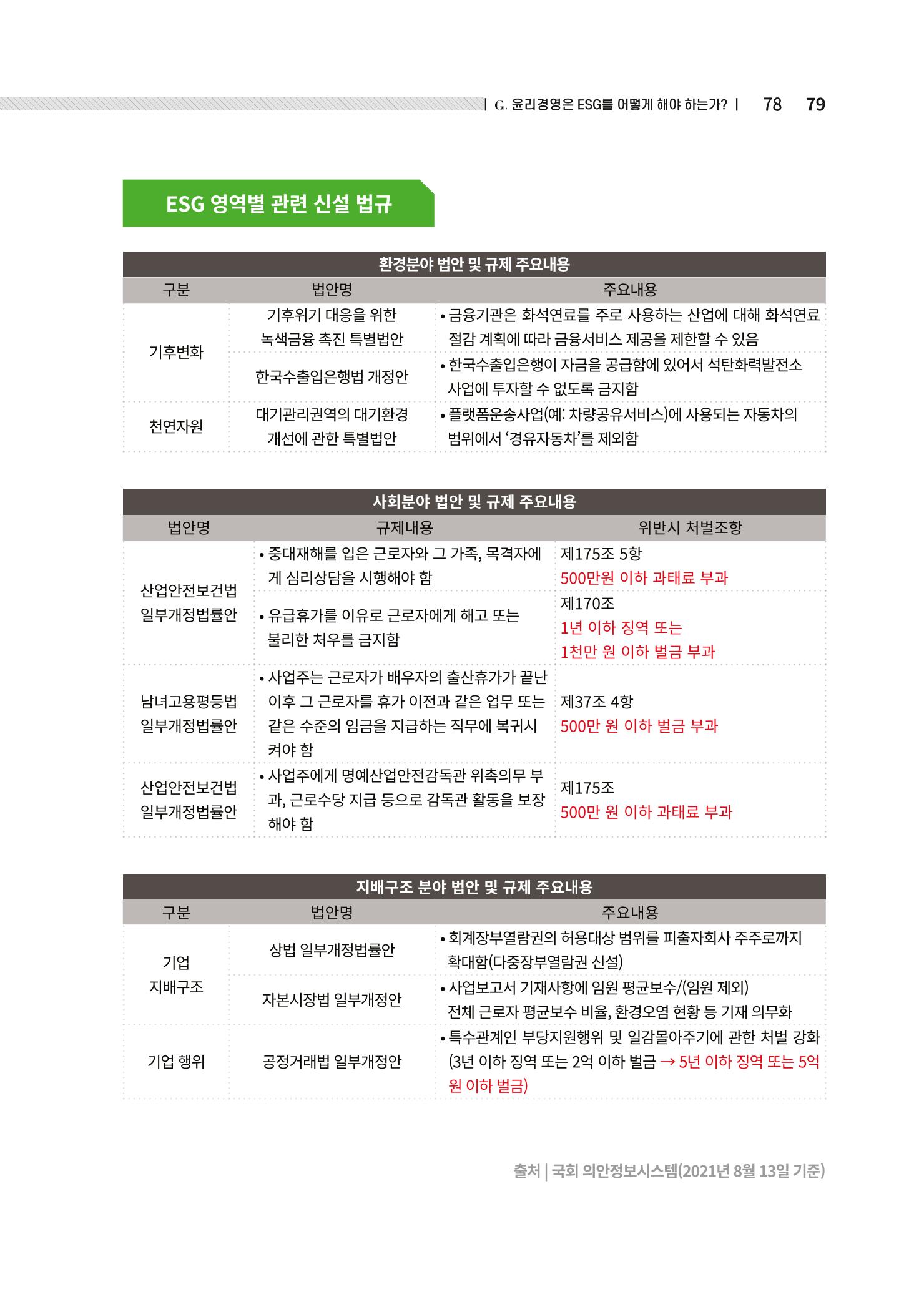 중소벤처기업진흥공단 ESG경영안내서 솔루션편 79페이지