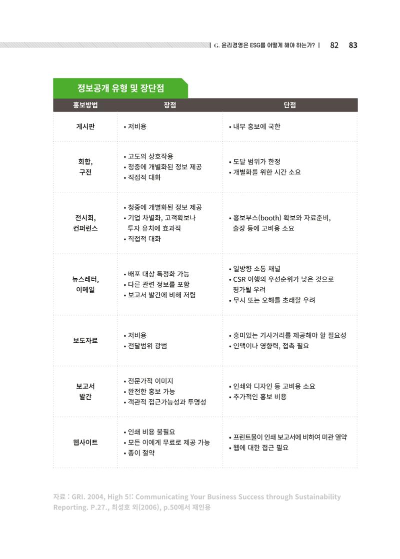 중소벤처기업진흥공단 ESG경영안내서 솔루션편 83페이지
