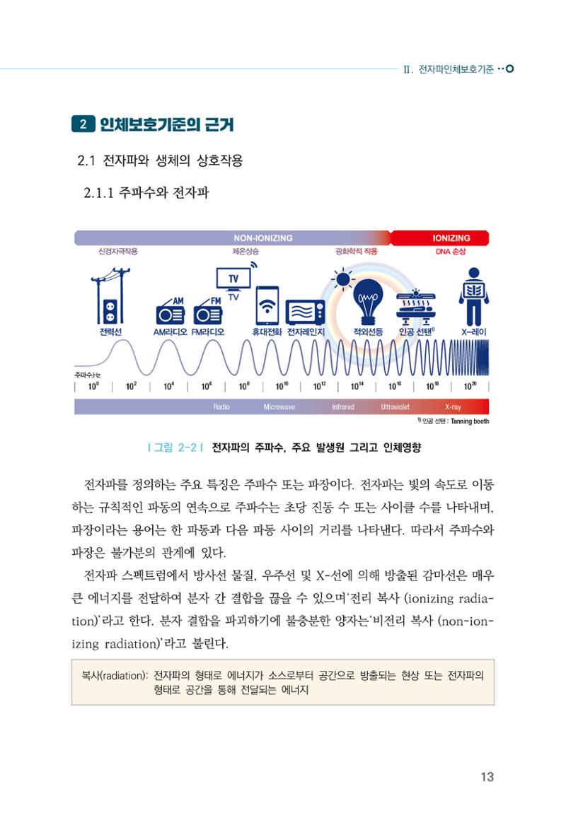 생활 속 전자파 건강영향 평가  21페이지