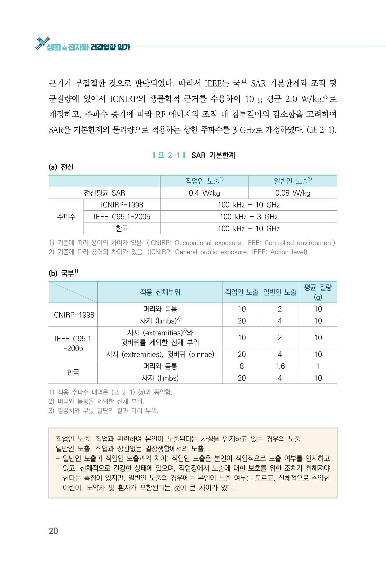 생활 속 전자파 건강영향 평가  28페이지