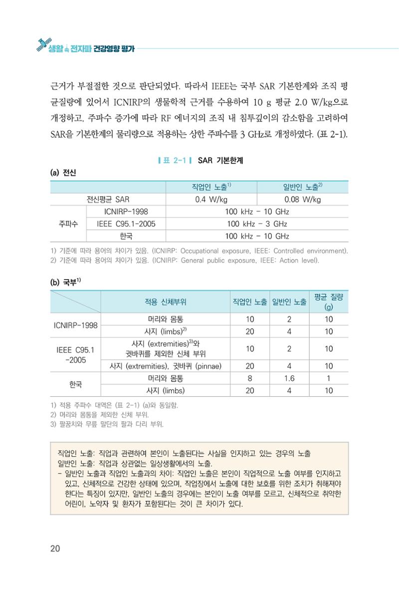 생활 속 전자파 건강영향 평가  28페이지