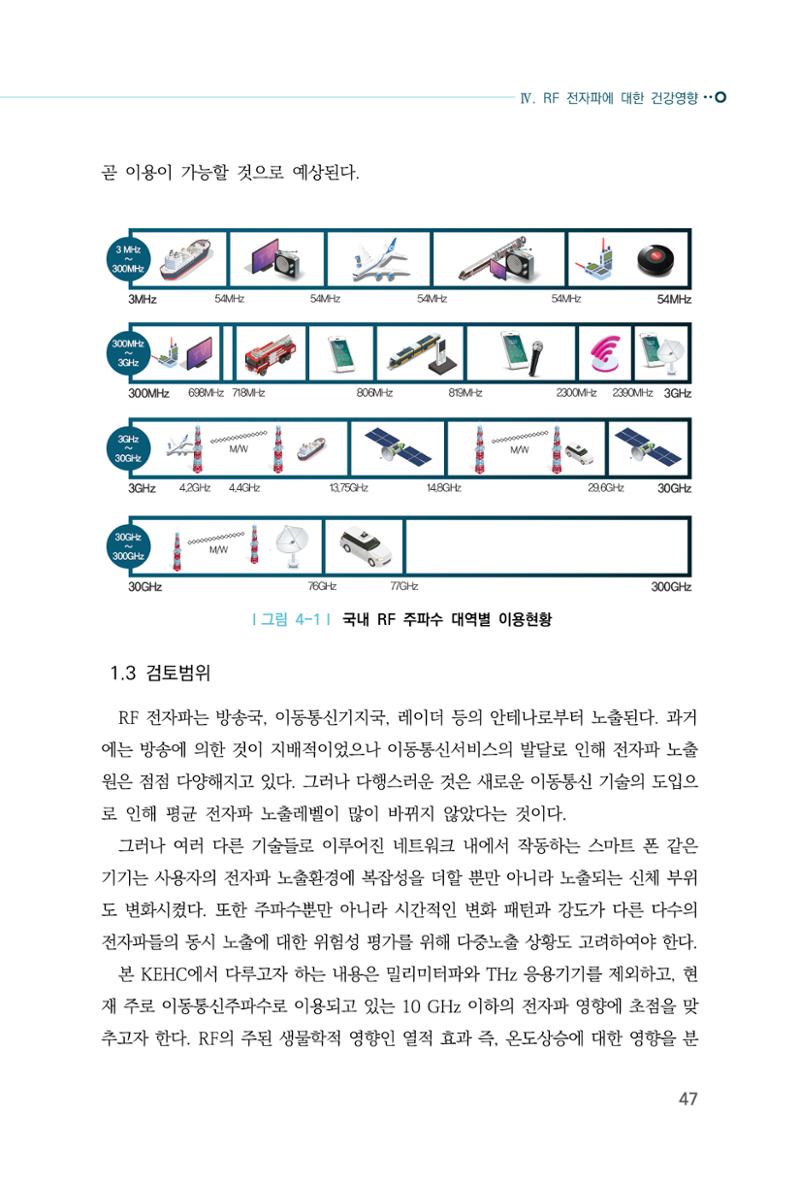 생활 속 전자파 건강영향 평가  55페이지