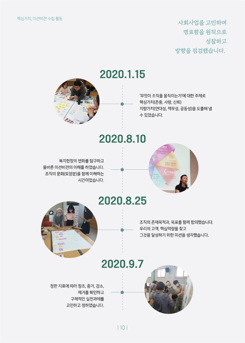 2020년 사업보고서 10페이지