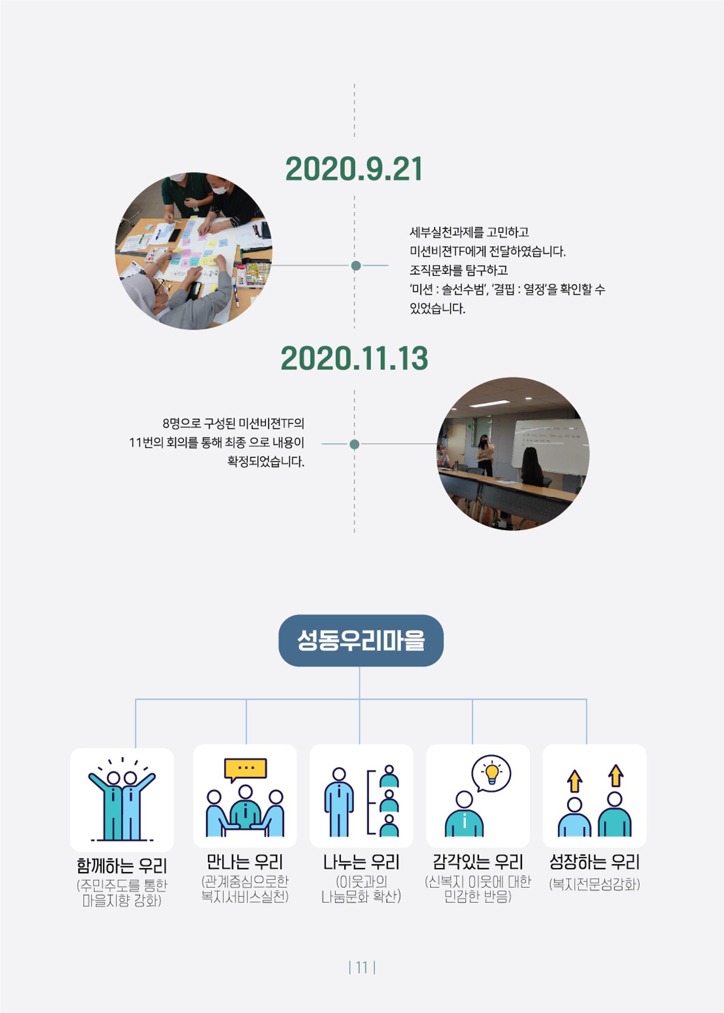 2020년 사업보고서 11페이지