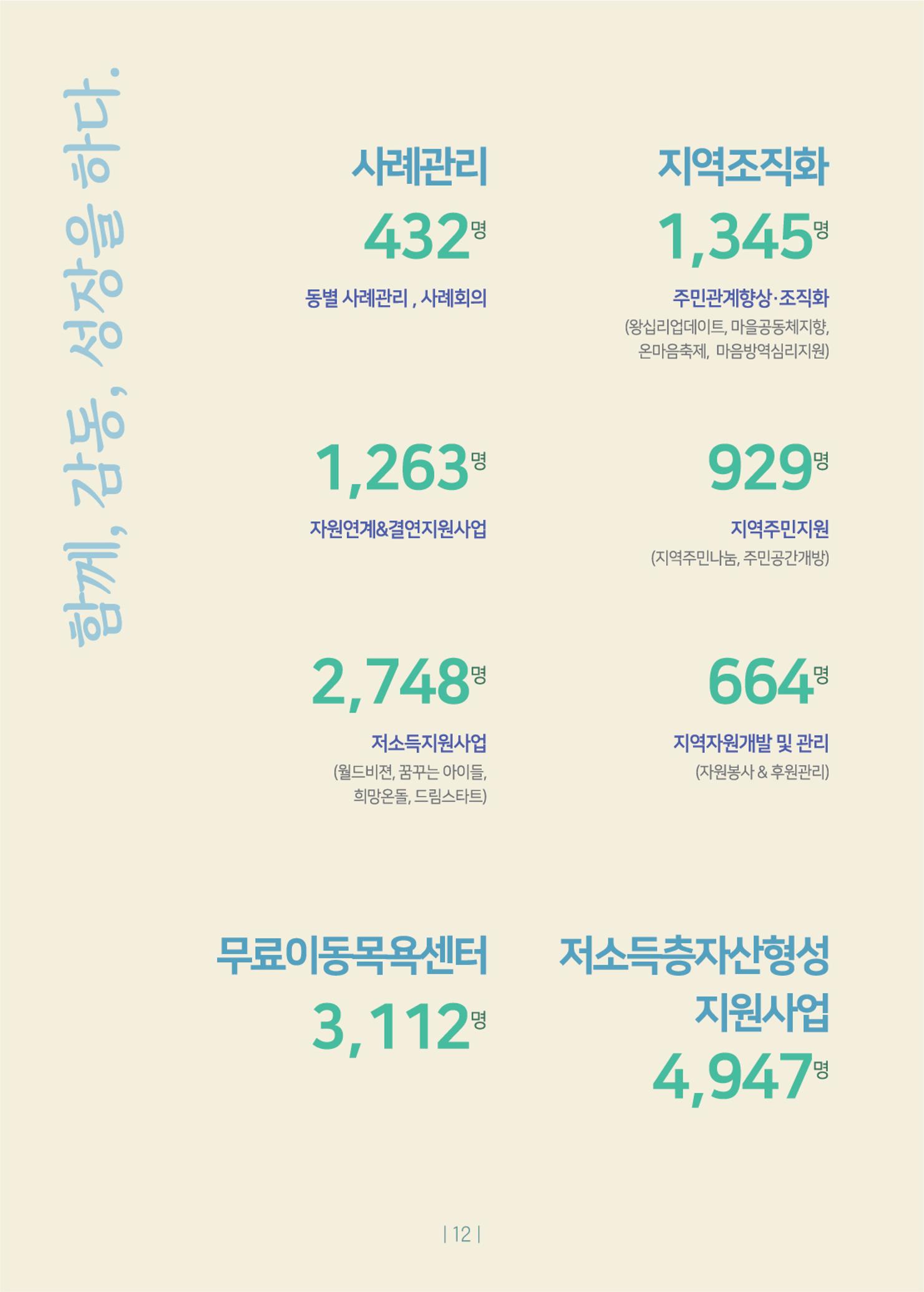 2020년 사업보고서 12페이지