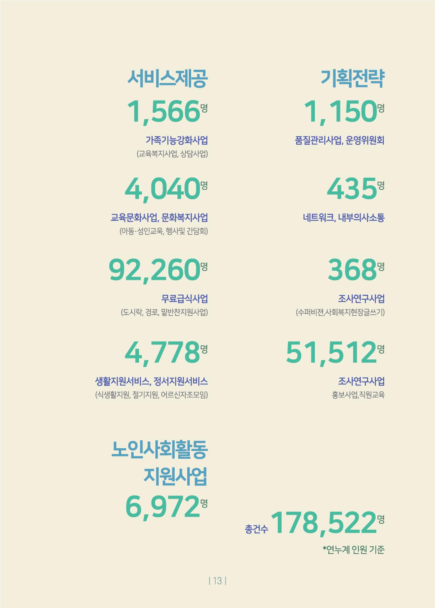 2020년 사업보고서 13페이지