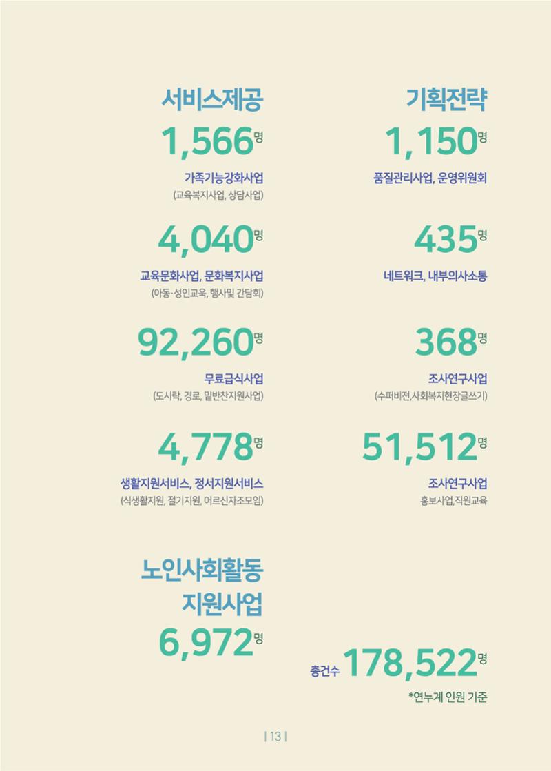 2020년 사업보고서 13페이지