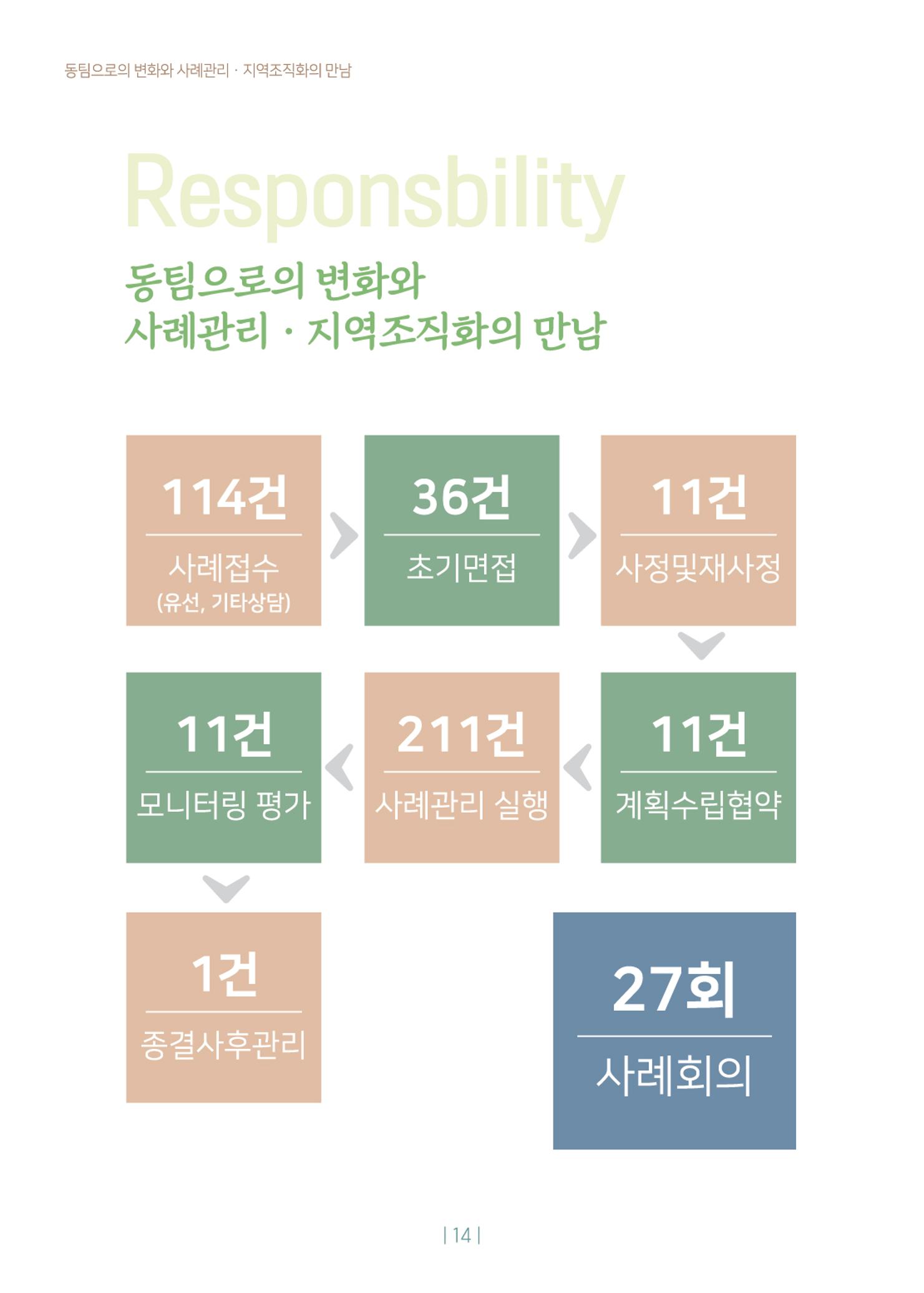 2020년 사업보고서 14페이지