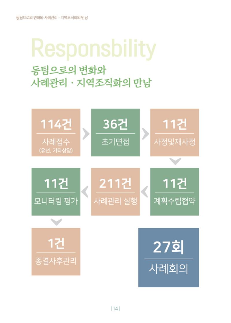 2020년 사업보고서 14페이지