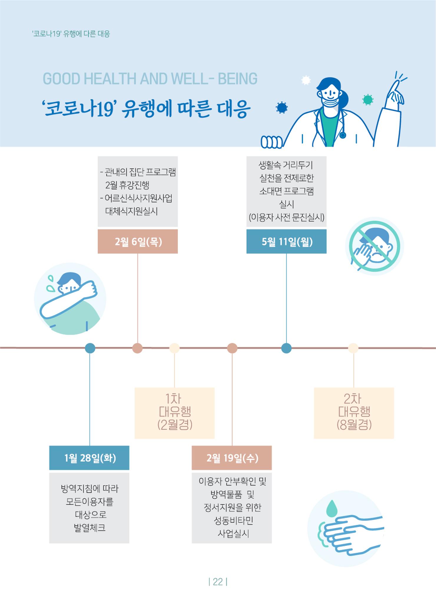 2020년 사업보고서 22페이지