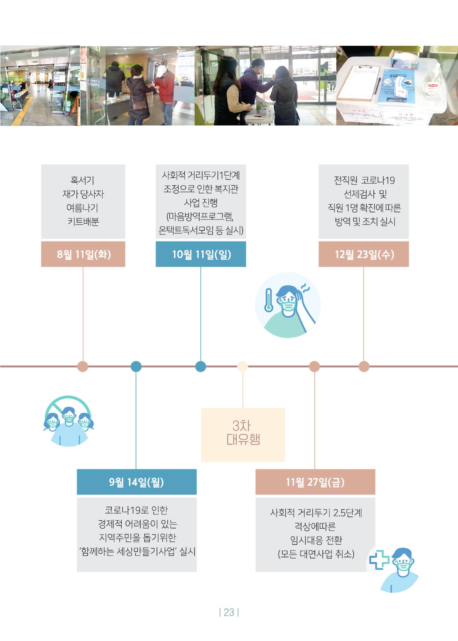 2020년 사업보고서 23페이지