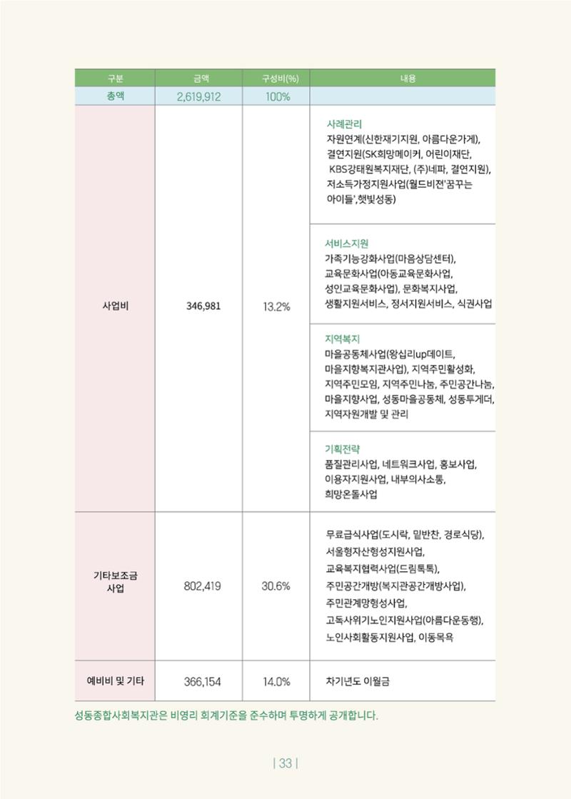 2020년 사업보고서 33페이지