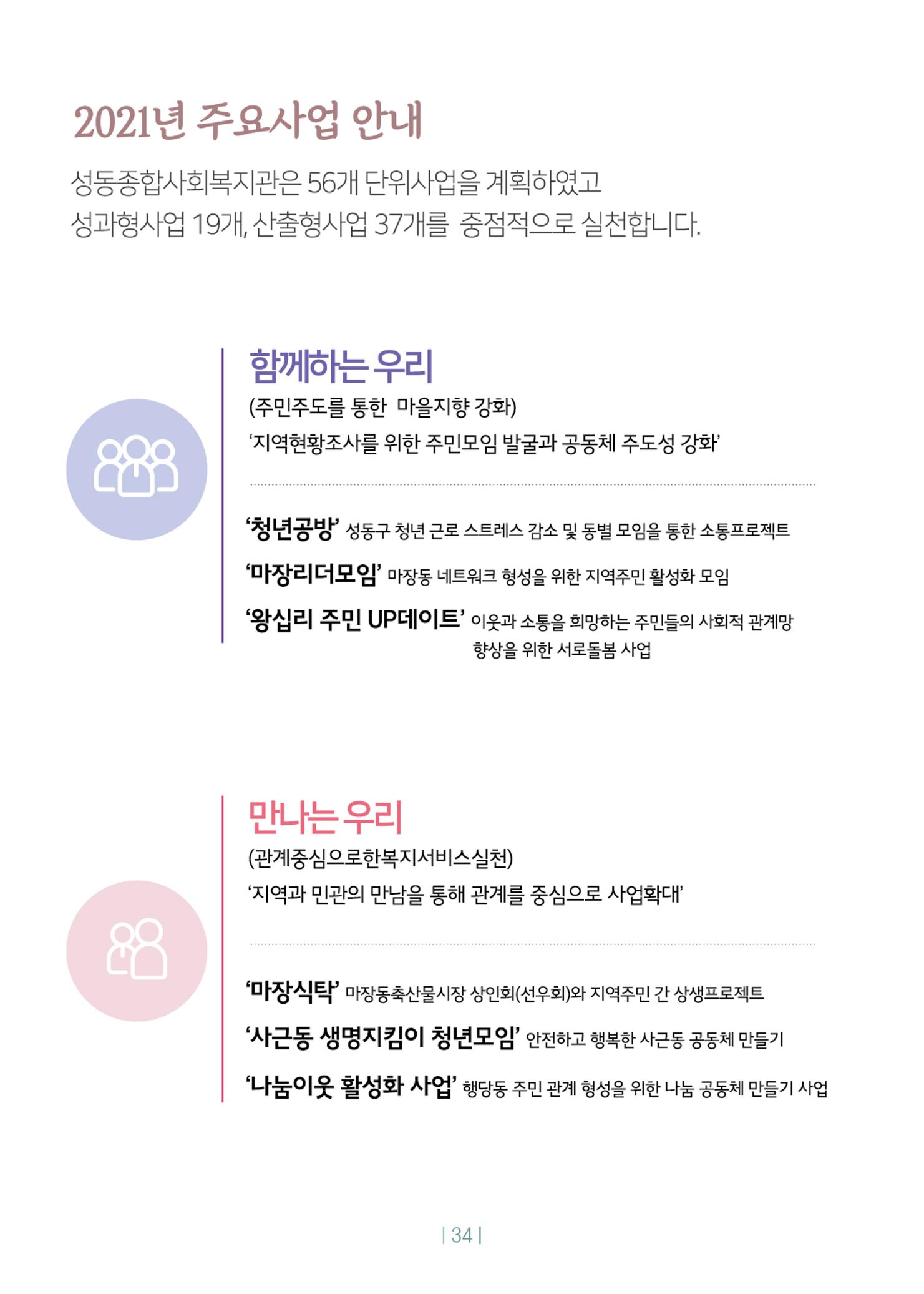 2020년 사업보고서 34페이지