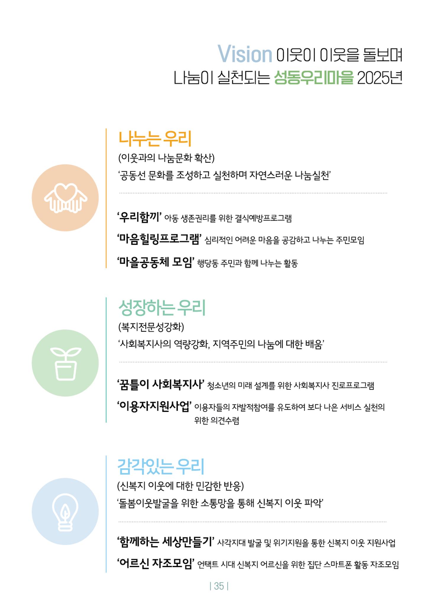 2020년 사업보고서 35페이지