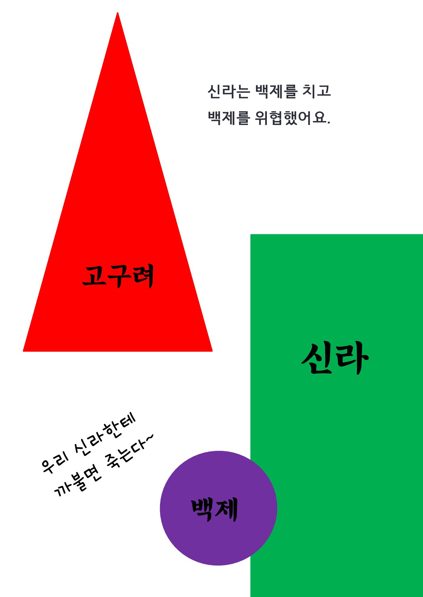 삼국시대 11페이지