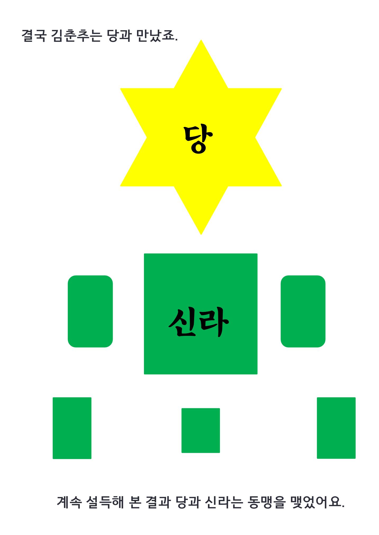 삼국시대 13페이지