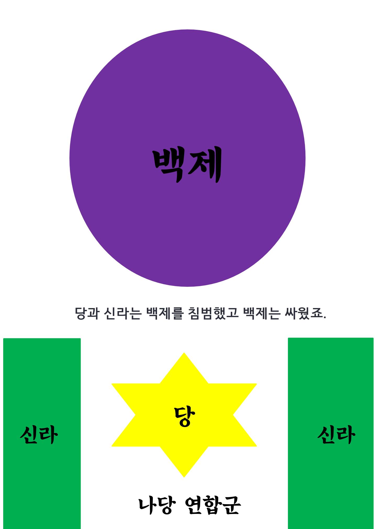 삼국시대 14페이지
